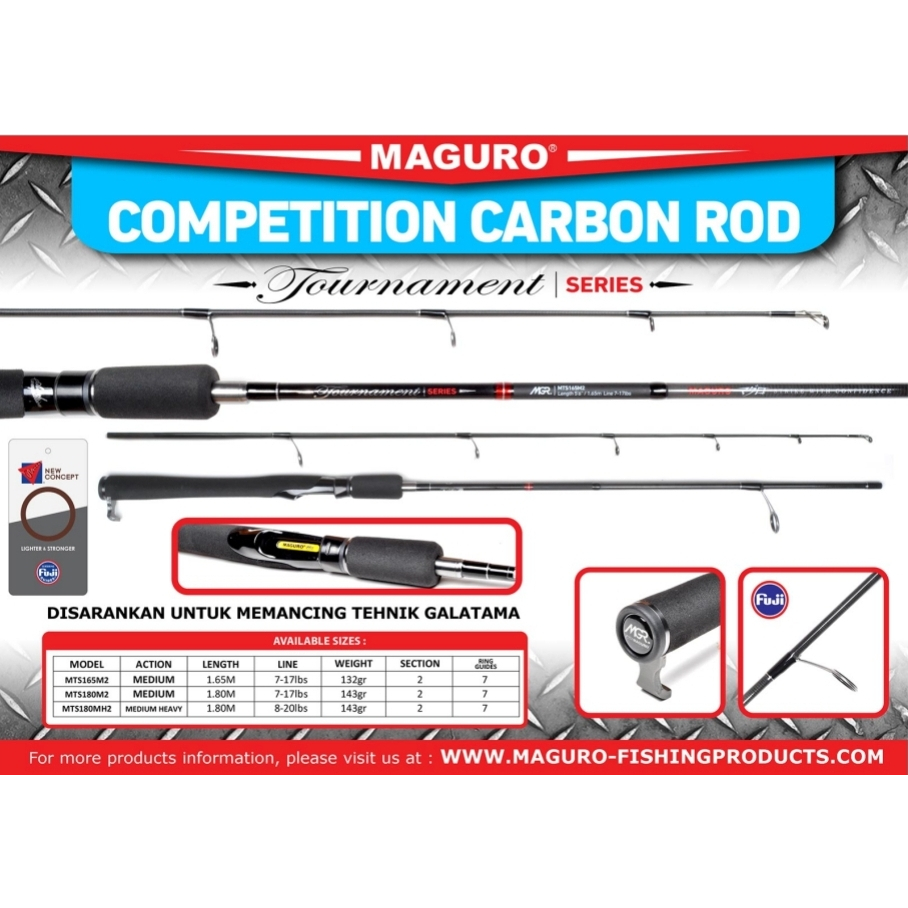 Joran Maguro Tournament Series