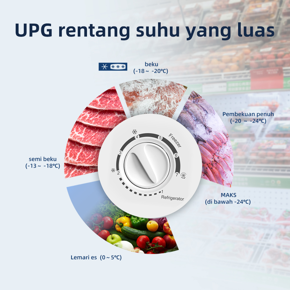 Changhong Chest Freezer FCF336DW Kapasitas 280 Liter (Fast Freezing) (Design Look Minimalis) ( Big Capacity) (Voltase Yang Stabil)