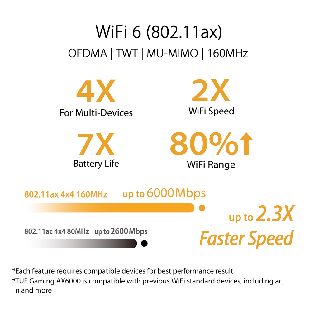 ASUS TUF-AX6000 TUF Gaming AX6000 Dual Band WiFi 6 Gaming Router