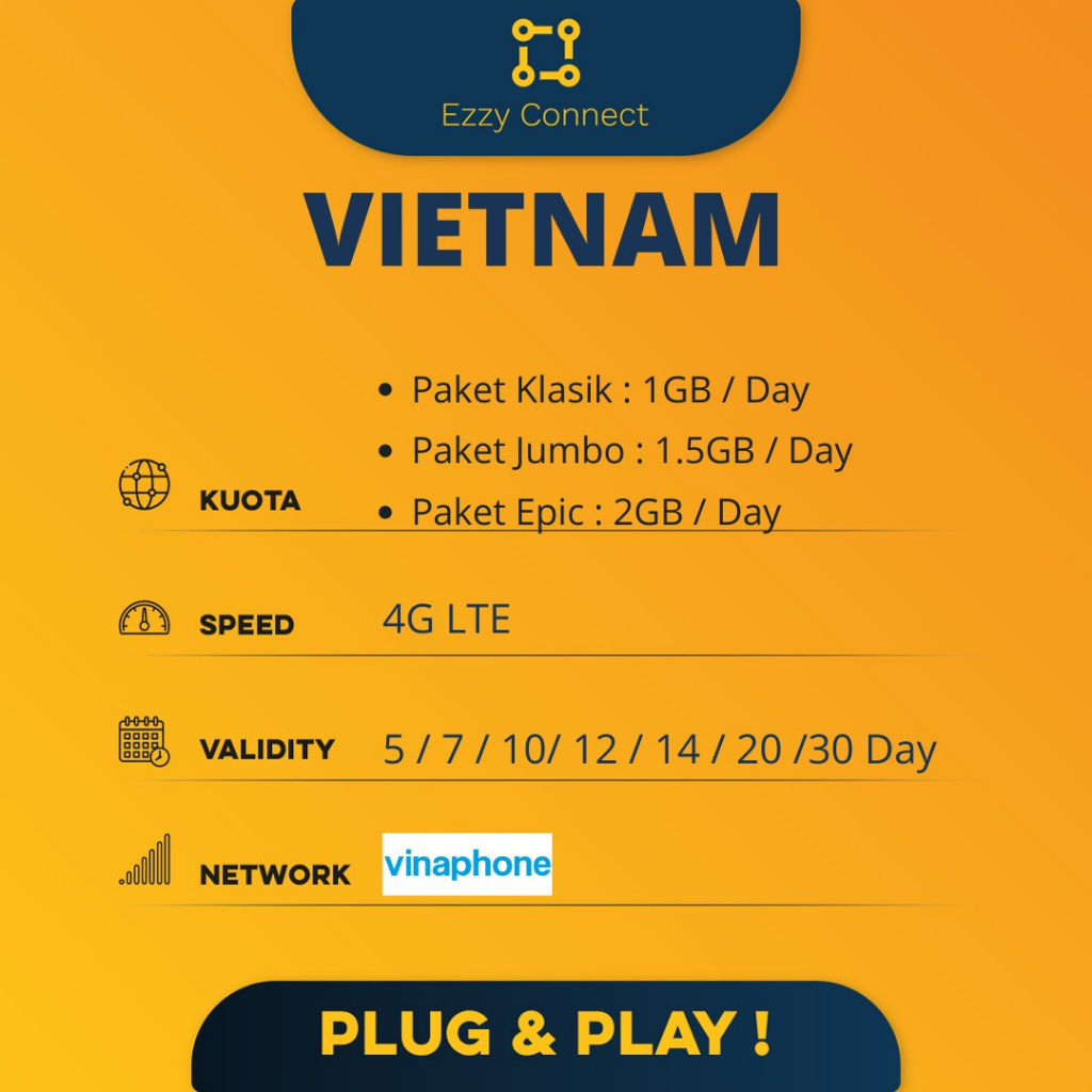 Simcard VIETNAM Unlimited 4G+ by VINAPHONE network, 3/5/7/10/12/14 day option