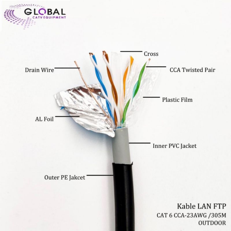 KABEL LAN FTP BY GLOBAL