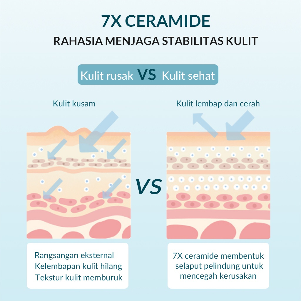 MFI - BIOAQUA 7X Ceramide Skincare Series | Toner | Clenaser | Cream | Serum