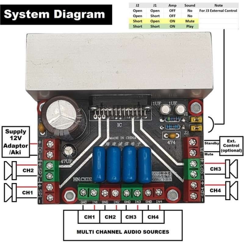 HIFI Power Amplifier TDA7388 Subwoofer Speaker Aktif Mobil Ampli Walet