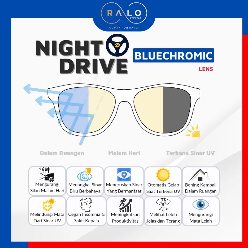 Ralo Eyewear - Lensa Kacamata NIGHT DRIVE BLUECHROMIC GUARD