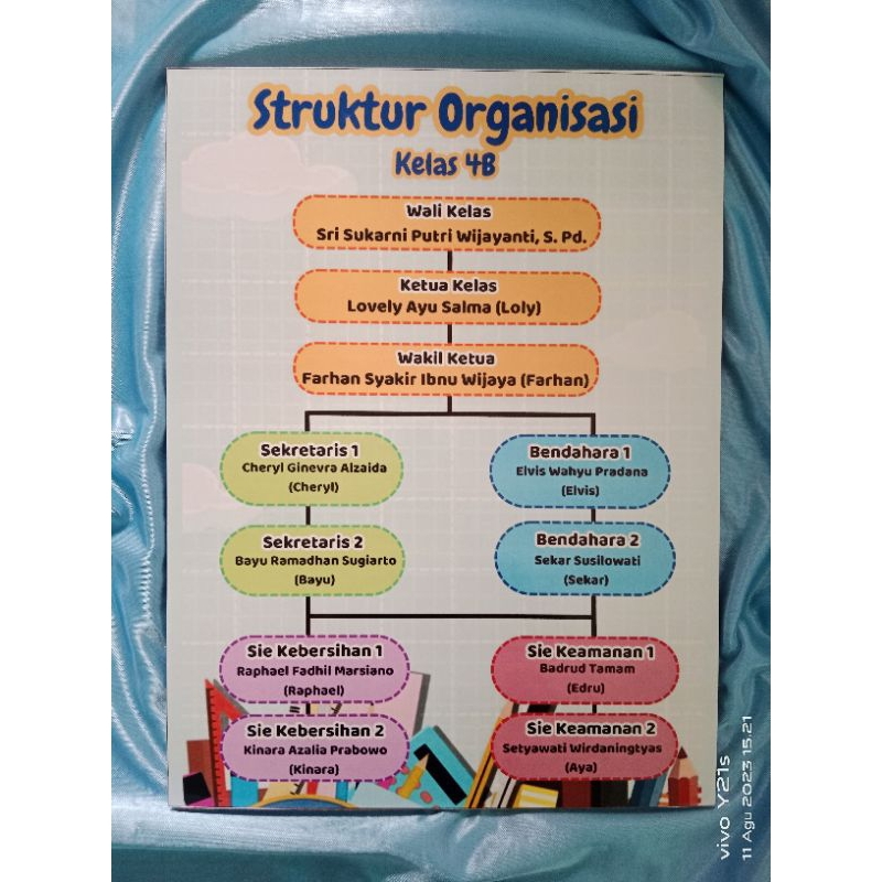 Hiasan Kelas papan poster Struktur Organisasi Kelas