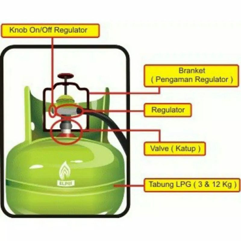 Pengaman Regulator Tabung Gas 3 kg - 12 kg subsidi non subsidi catok pengaman regulator tabung gas