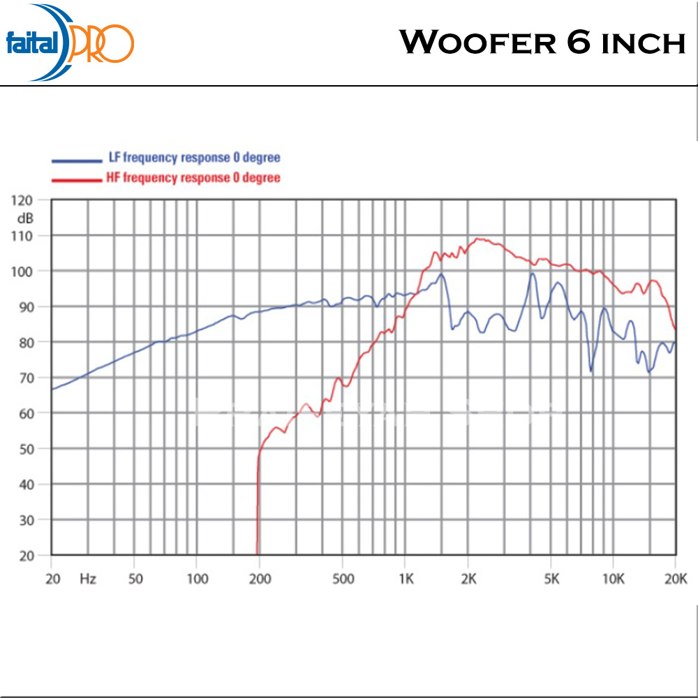 Faital Coaxial Woofer Speaker Komponen 6 inch 6HX150