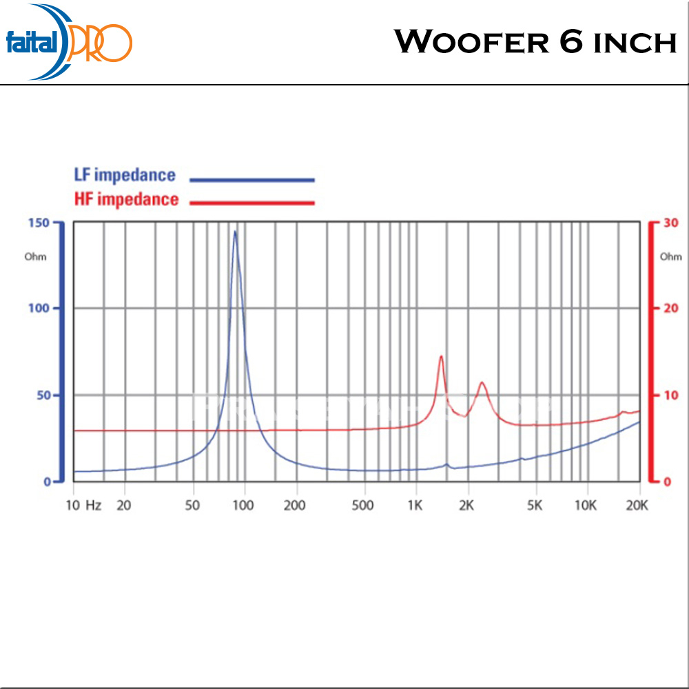 Faital Coaxial Woofer Speaker Komponen 6 inch 6HX150