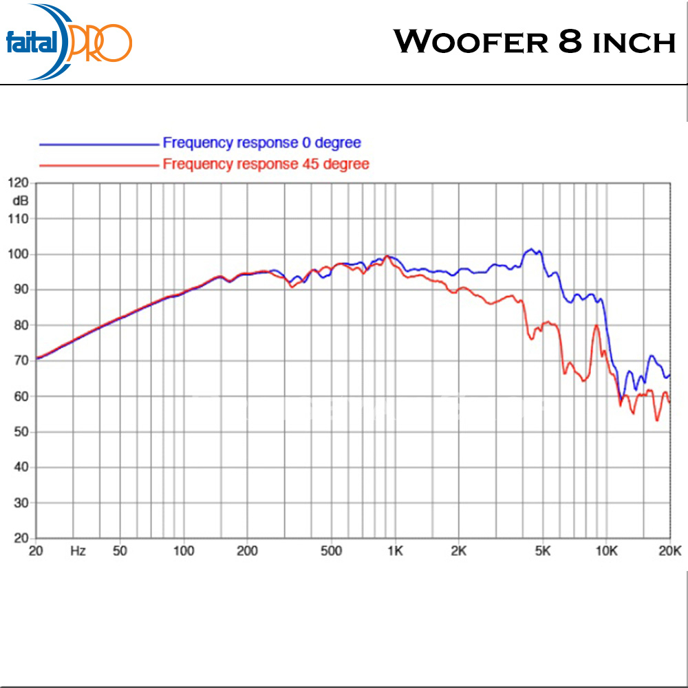 Faital Woofer Speaker Komponen 8 inch 8PR155 8 ohm Aluminum