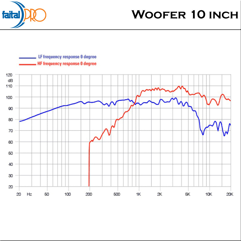 Faital Coaxial Woofer Speaker Komponen 10 inch 10HX230