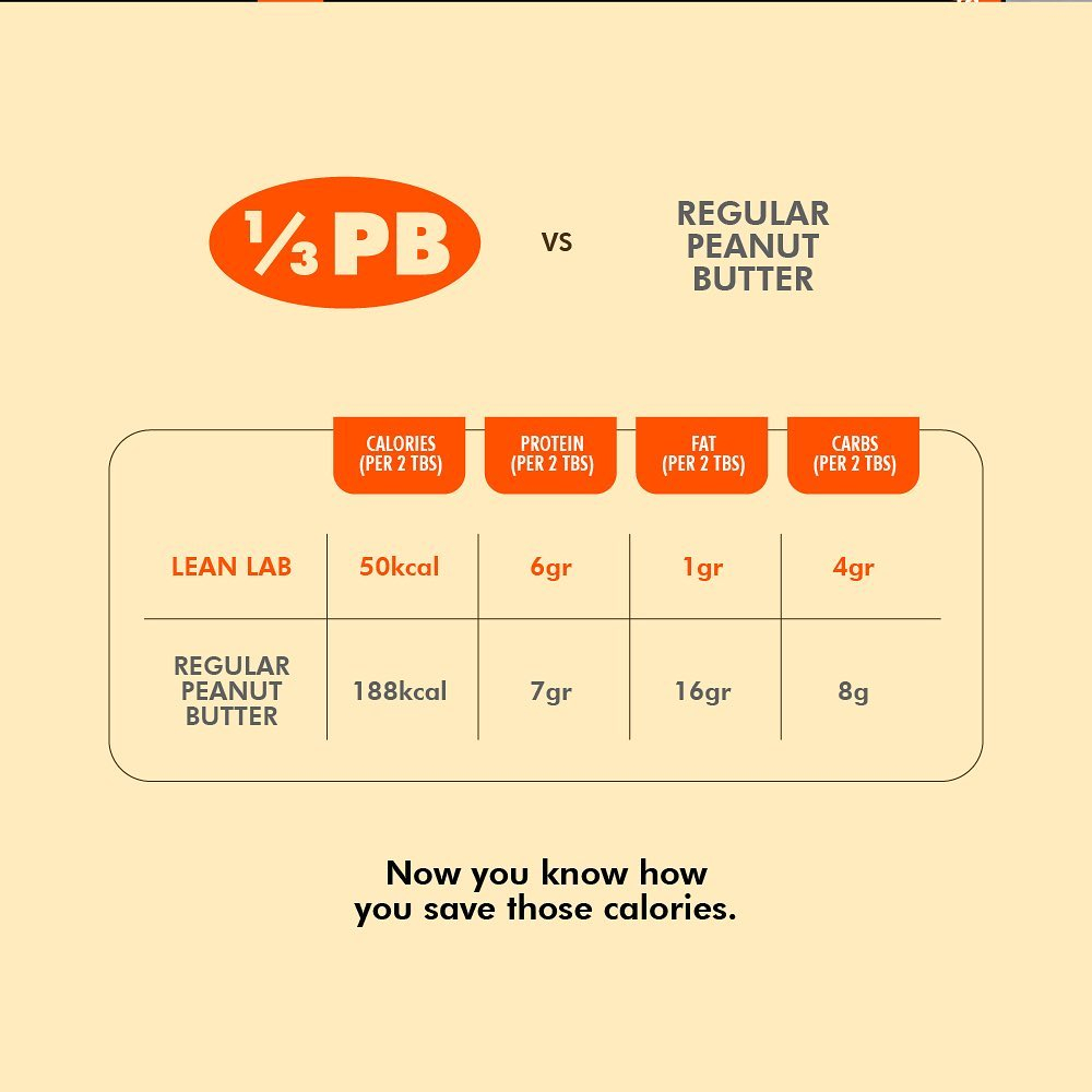 Lean Lab 1/3 PB Selai Kacang Bubuk 500 gram (Peanut Butter Powder)