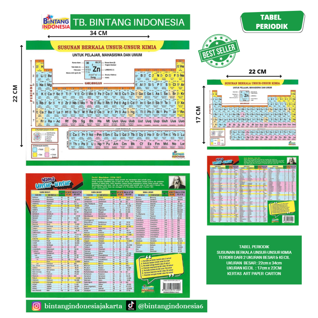 Tabel Periodik Susunan Berkala Unsur-Unsur Kimia