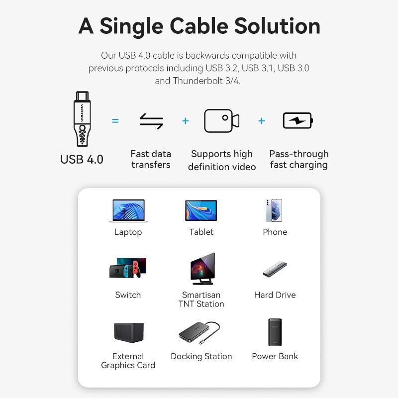 Vention Kabel Data Type C USB 4.0 Thunderbolt 4 Fast Charging 8K - TAV