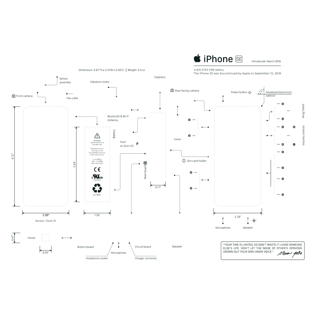 APPLE IPHONE SE GEN 1 ARTWORK / DEKORASI DINDING