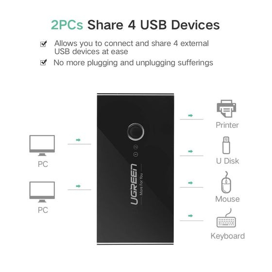 UGREEN Adapter HUB 4 Port USB Sharing 2 In 4 Out Switch Box Kvm Monitor USB 2.0 3.0 Komputer PC Laptop