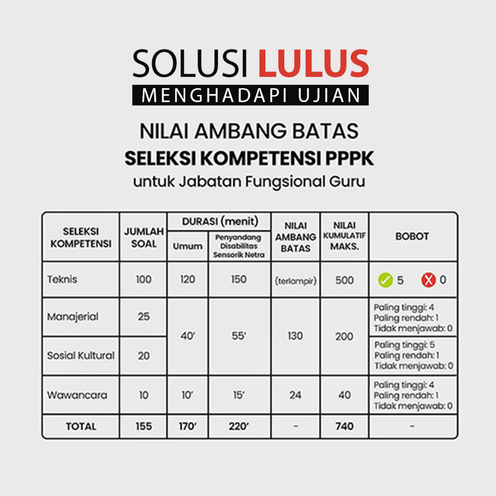 BAHAS PER SOAL PPPK GURU KIMIA 2023