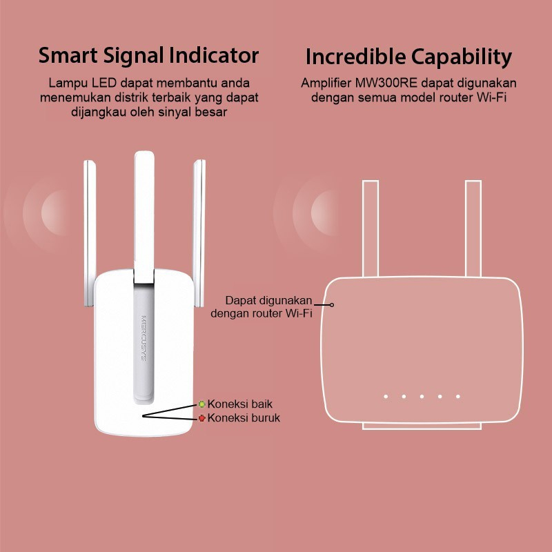 Wireless Mercusys MW300RE 300Mbps Wifi Range Extender