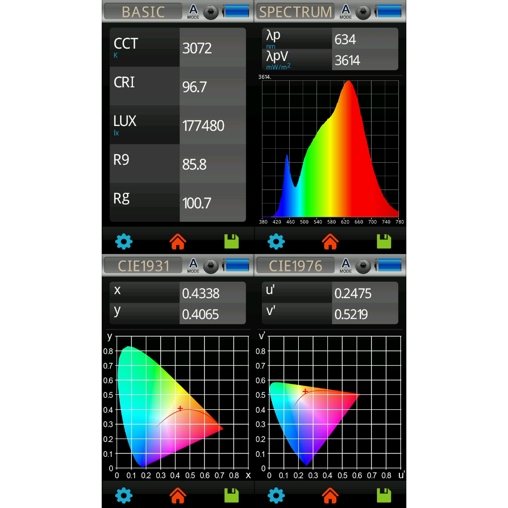 AMC S02 COB LED Spotlight CRI Ra 95+ Lampu Sorot Plafon Spot Light