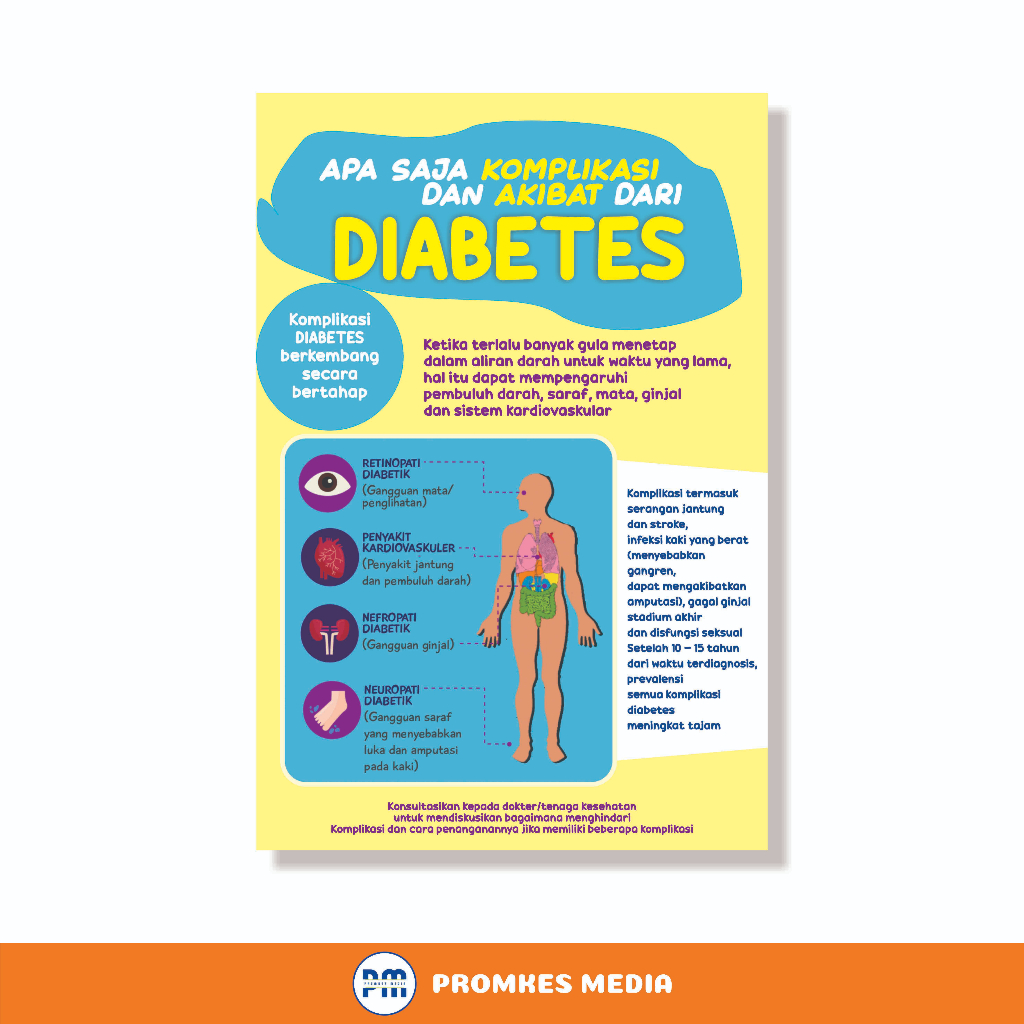 Poster Kesehatan, Poster Komplikasi Diabetes