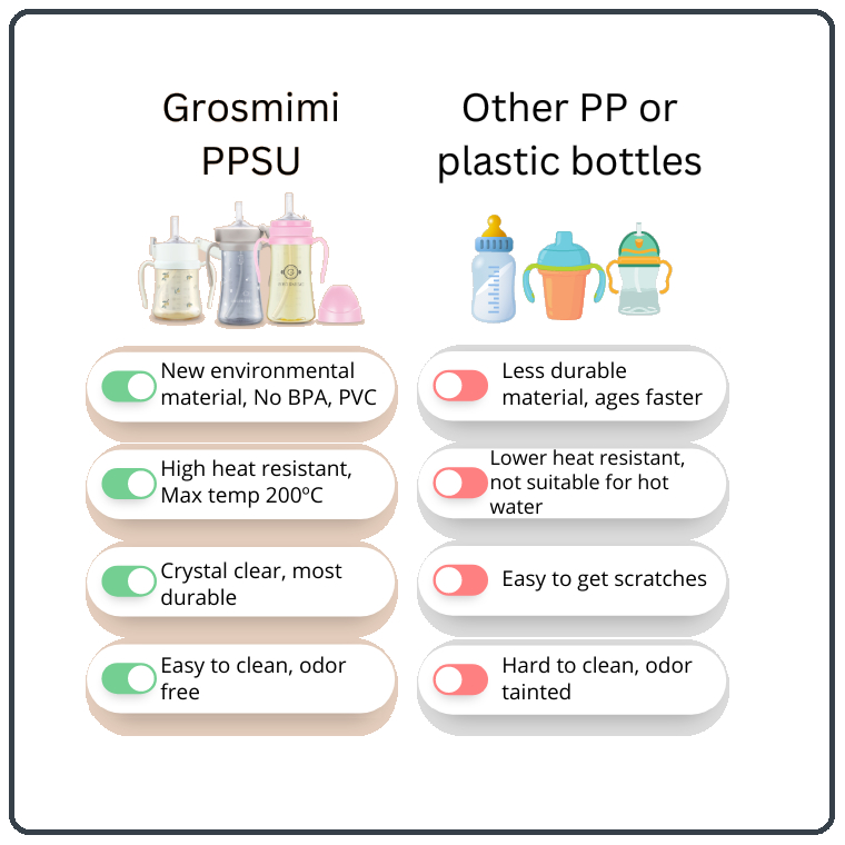 Grosmimi PPSU Space Straw Cup | Botol Minum Anak