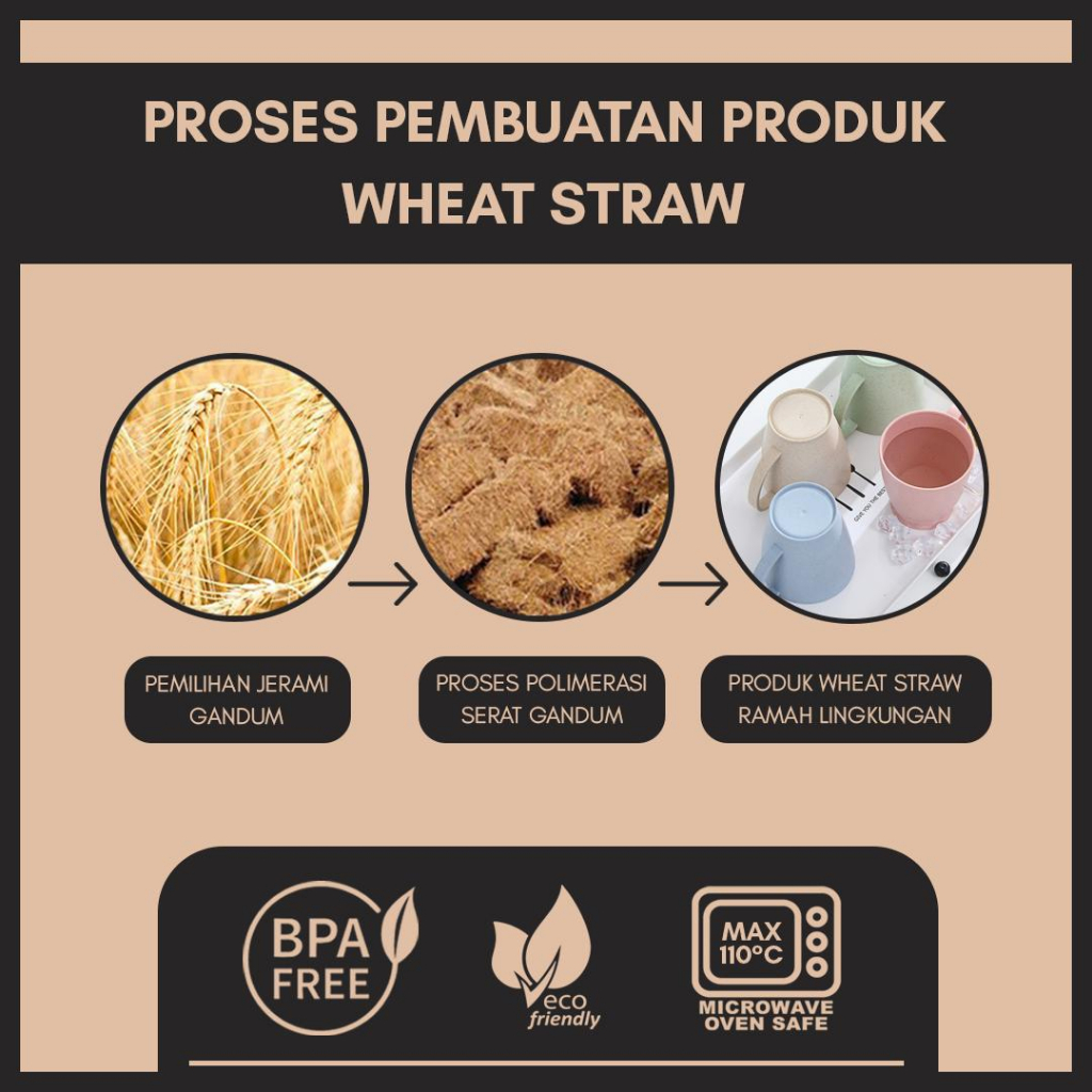 Cangkir Gelas Wheat Straw | Food Grade | BPA Free