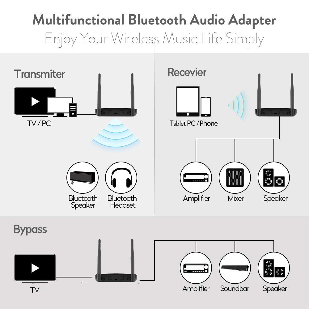 Audio Bluetooth Receiver Transmitter 5.0 AUX RCA CSR8675 AptX - BT-B21 - Black