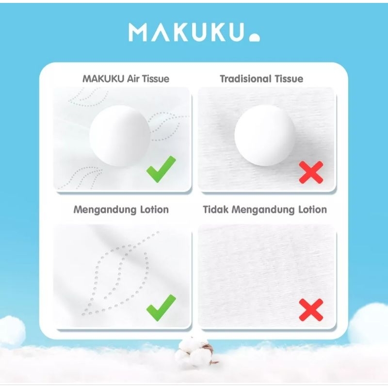 Makuku Tisu Kering 3ply isi 40 Sheets - Air Tissue - Facial Tissue