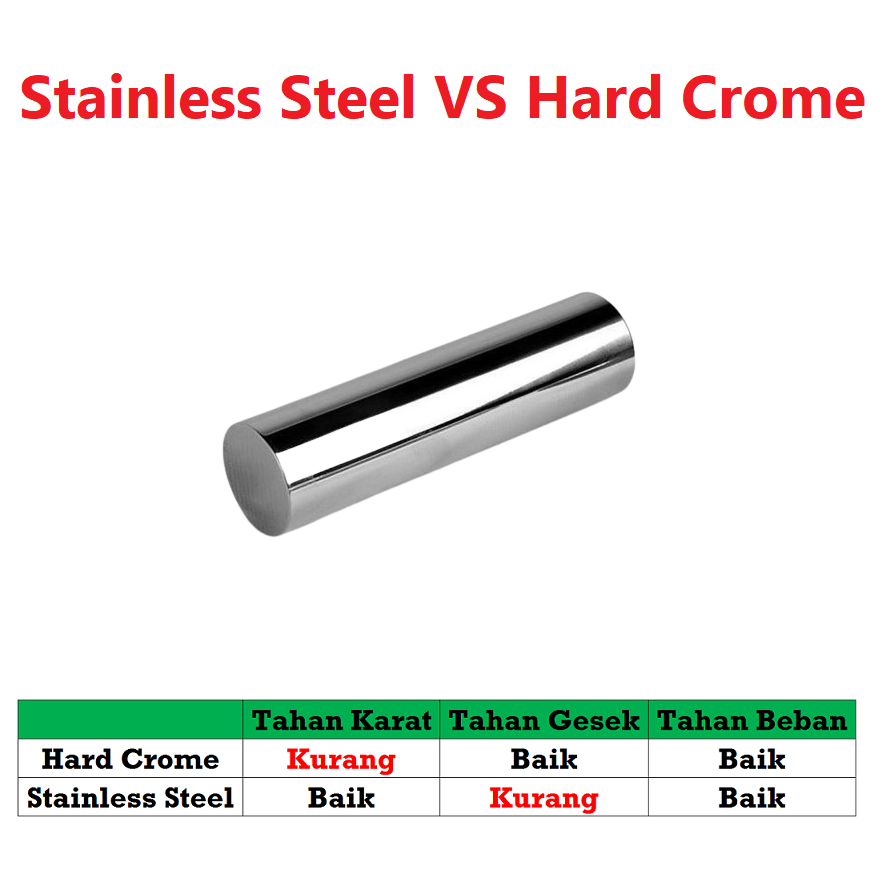 [HAEBOT] Linear Shaft WCS16 16mm As Besi Polos CNC Hard Chrome Steel 3D Printer Harga 1cm Mekanik Part Slider Batang