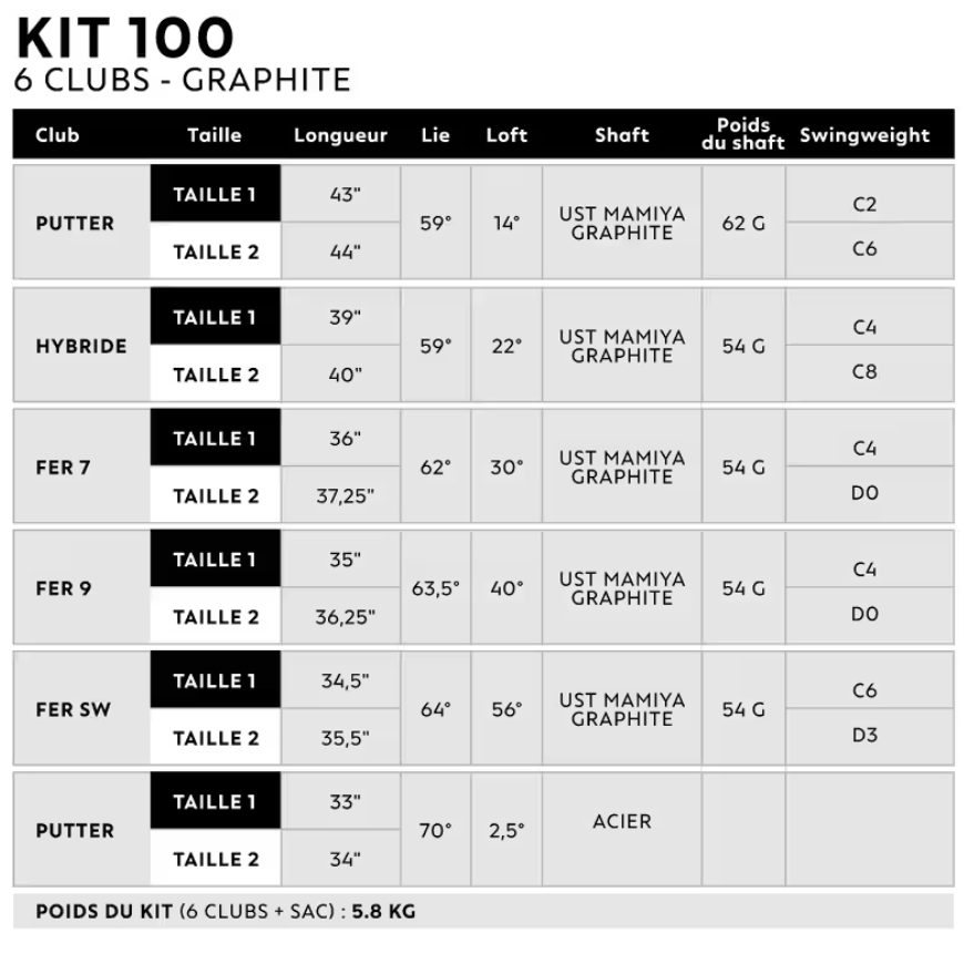 INESIS 100 Set Tongkat Golf Tangan Kanan 6 Clubs Mudah Digunakan