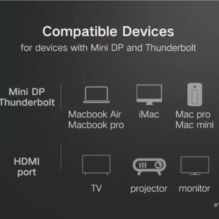 UGREEN Kabel Mini Display Port DP Male To Hdmi 4K 2K Thunderbolt Cable Audio Video Ke Tv Macbook Air Pro 20848