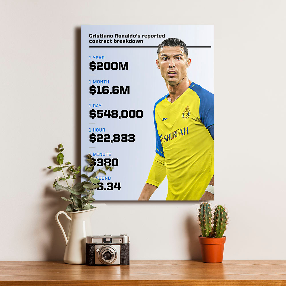 Poster Cristiano Ronaldo CR7 Al Nassr Liga Arab GOAT Football Sepakbola 6 - Dekorasi Hiasan Dinding 
