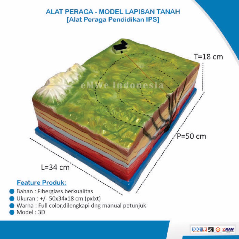 

Alat peraga model lapisan tanah [Alat peraga pendidikan IPS]