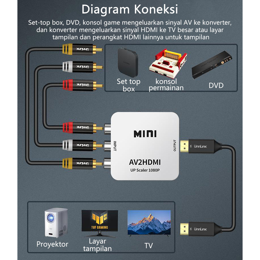 TV untuk menghubungkan AV ke HDMI