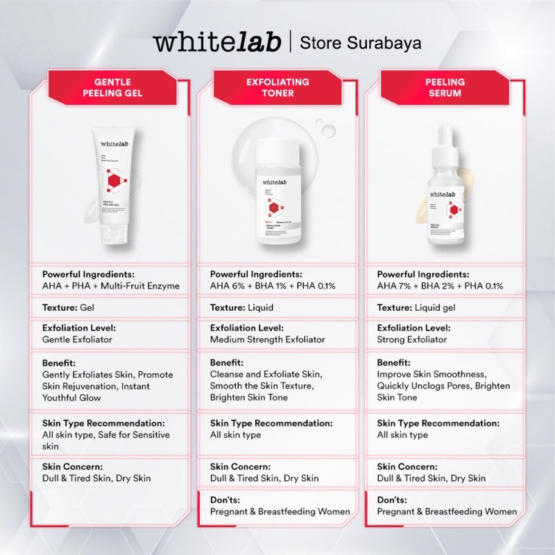 Whitelab Gentle Peeling Gel | Whitelab Surabaya