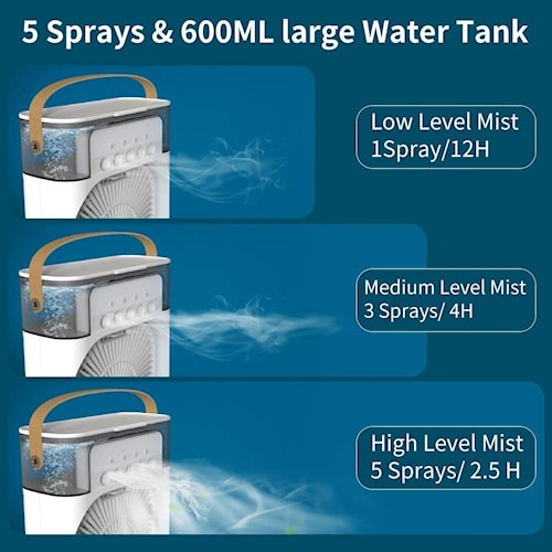 MGA - KIPAS PENDINGIN MINI AC PORTABLE AIR COOLER MOBIL DAN RUANGAN | AC Portable Air Cooler AC Mini Super Dingin