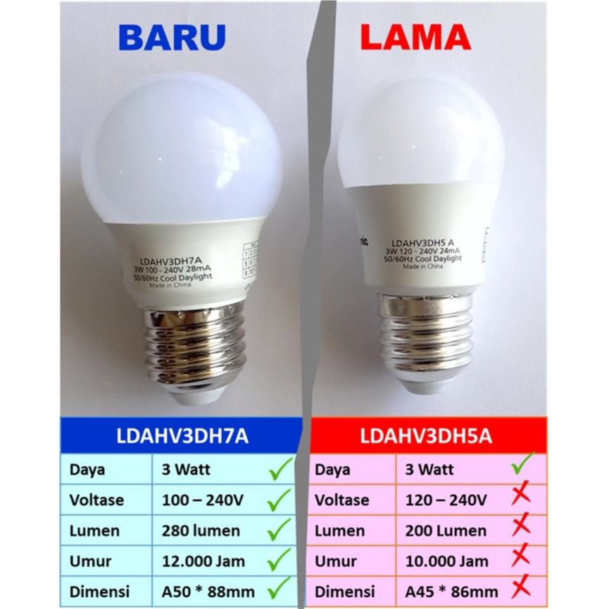 Lampu LED  PANASONIC EVO 3W 3 Watt 6500K | Cahaya Warna PUTIH  | GARANSI 2 TAHUN