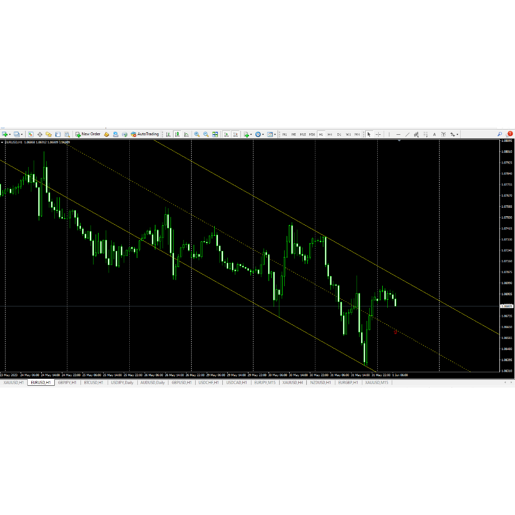 3 trenline INDIKATOR FOREX