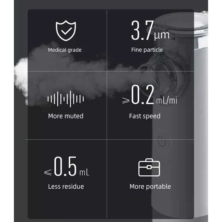 Japalife Mesh Nebulizer Portable Alat Inhalasi Terapi Pernafasan Ultrasonic Inhaler W301