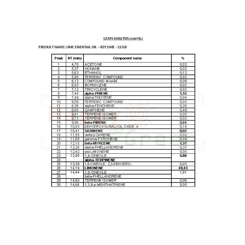Happy Green Key Lime Essential Oil  - Minyak Jeruk Key Lime