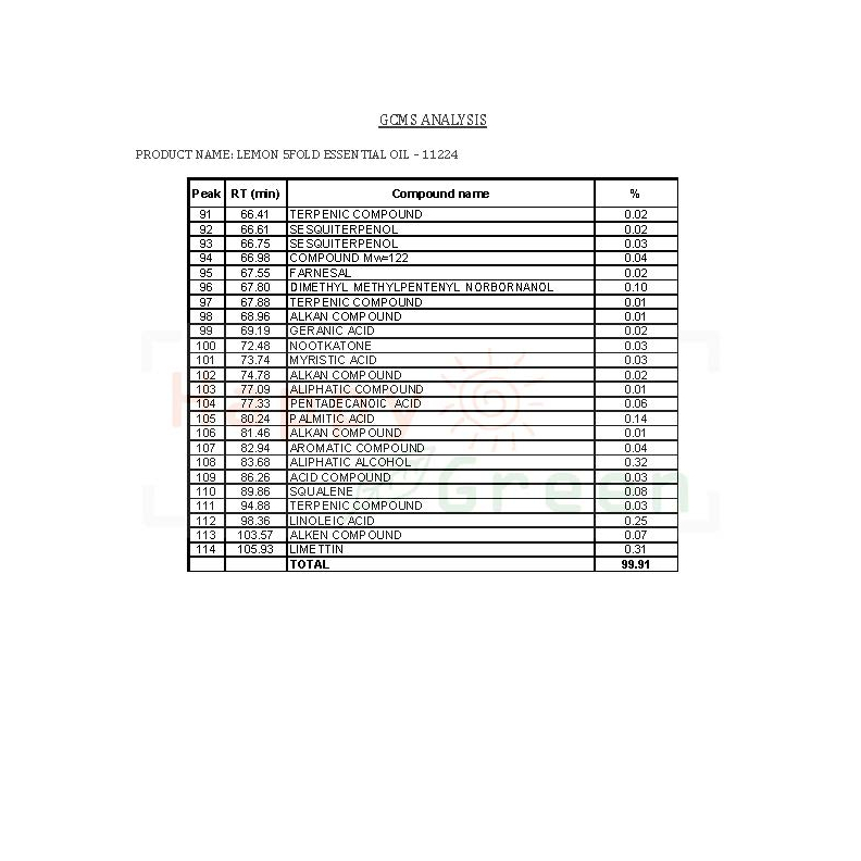 Happy Green Lemon 5 Fold Essential Oil - Minyak Kulit Jeruk Lemon 5 Fold - 100% murni