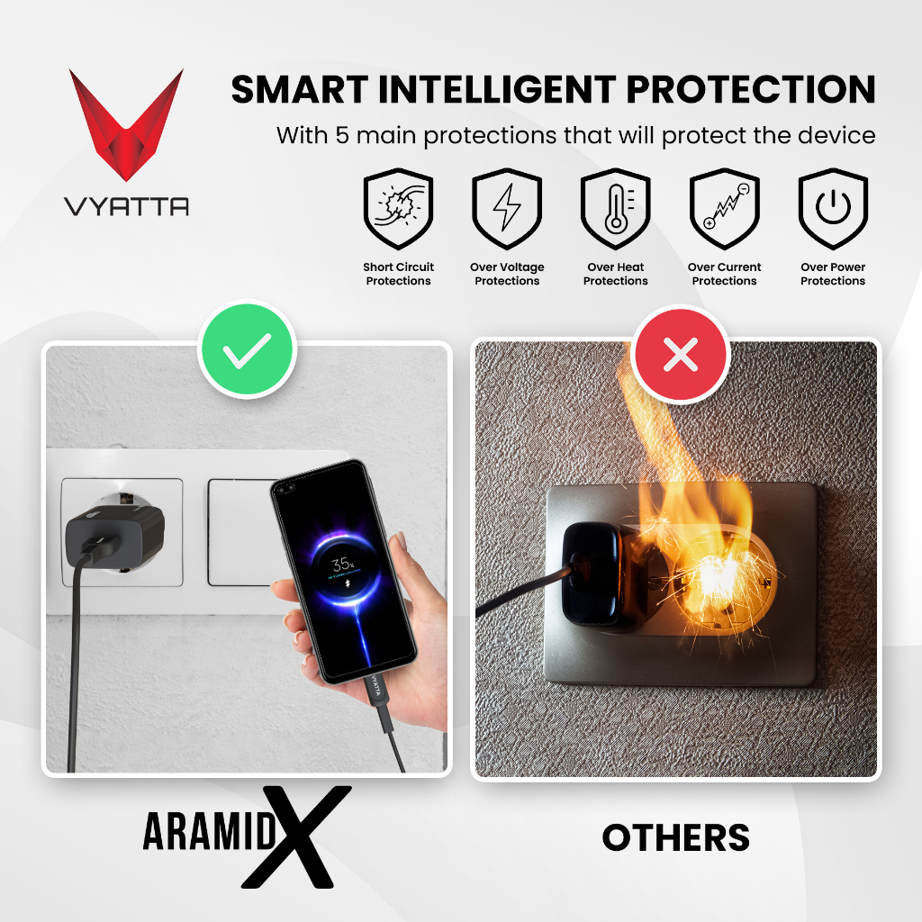 VYATTA ARAMID X KABEL DATA MICRO TYPE C LIGHTNING FAST CHARGE SAMSUNG XIAOMI POCO IPHONE XR XS 11 PRO 12 13 14 SWITCH