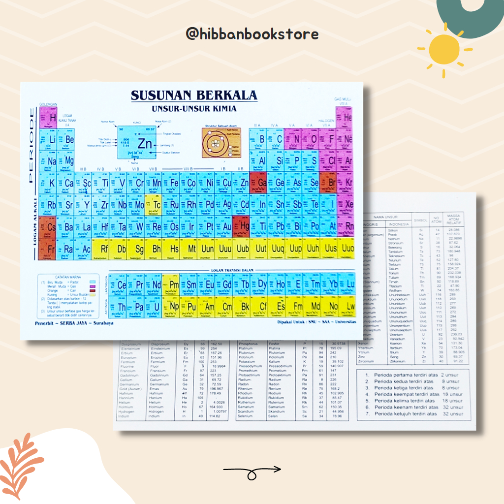 Susunan Berkala Unsur unsur Kimia Tabel Sistem Periodik Modern Tabel Periodik