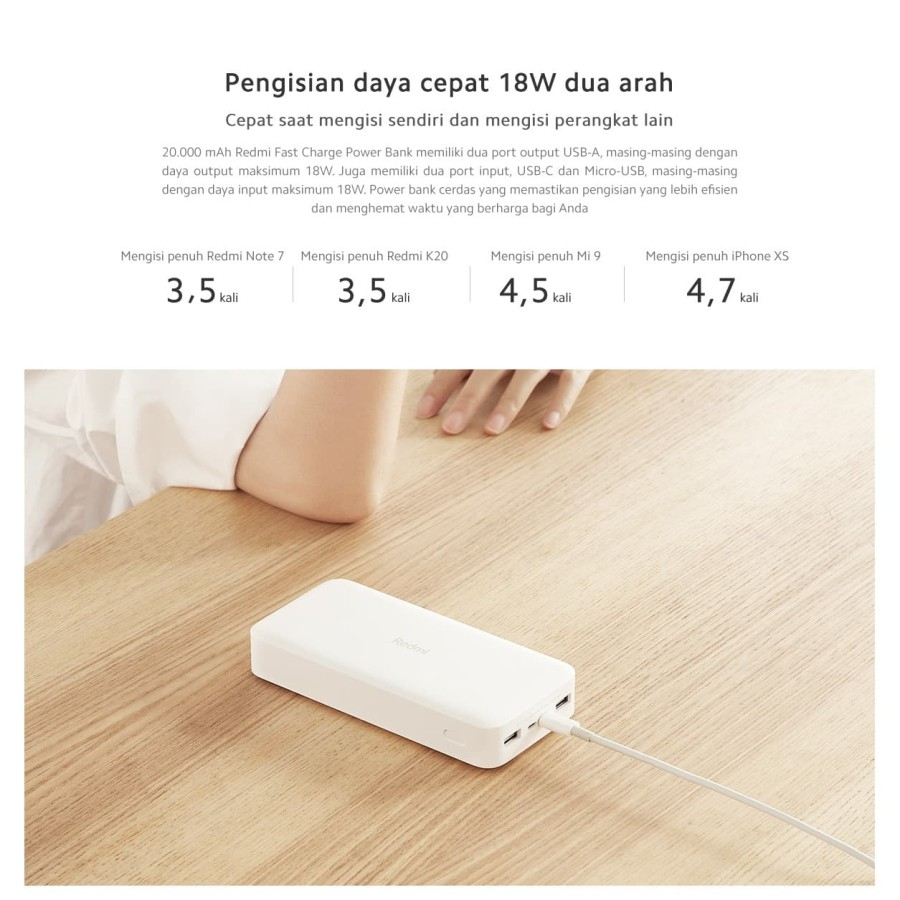 Mi Redmi Power Bank 20000mAh 18W Fast Charge - Garansi Resmi