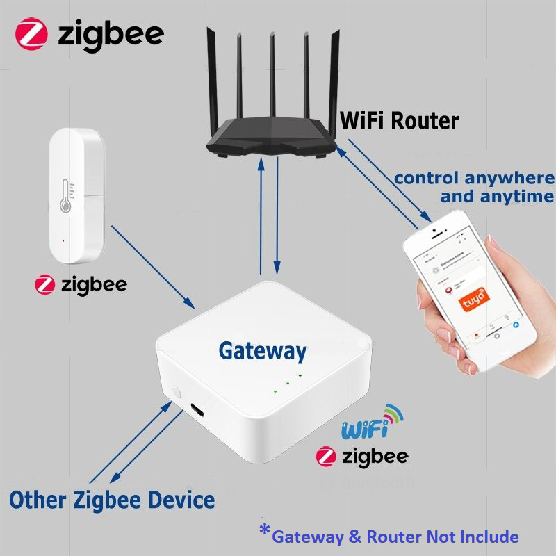 Zigbee Smart Temperature and Humidity Sensor Real Time WiFi - TY-03 - White