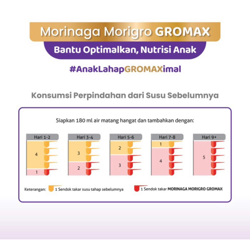 Morigro gromax 200 gram ( susu nutrisi lengkap pertumbuhan anak 1-12 tahun )