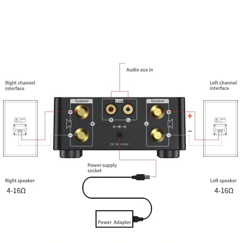 TCXRE Audio Active Speaker Amplifier HiFi Bluetooth 5.0 50Wx2 - X26 - Black