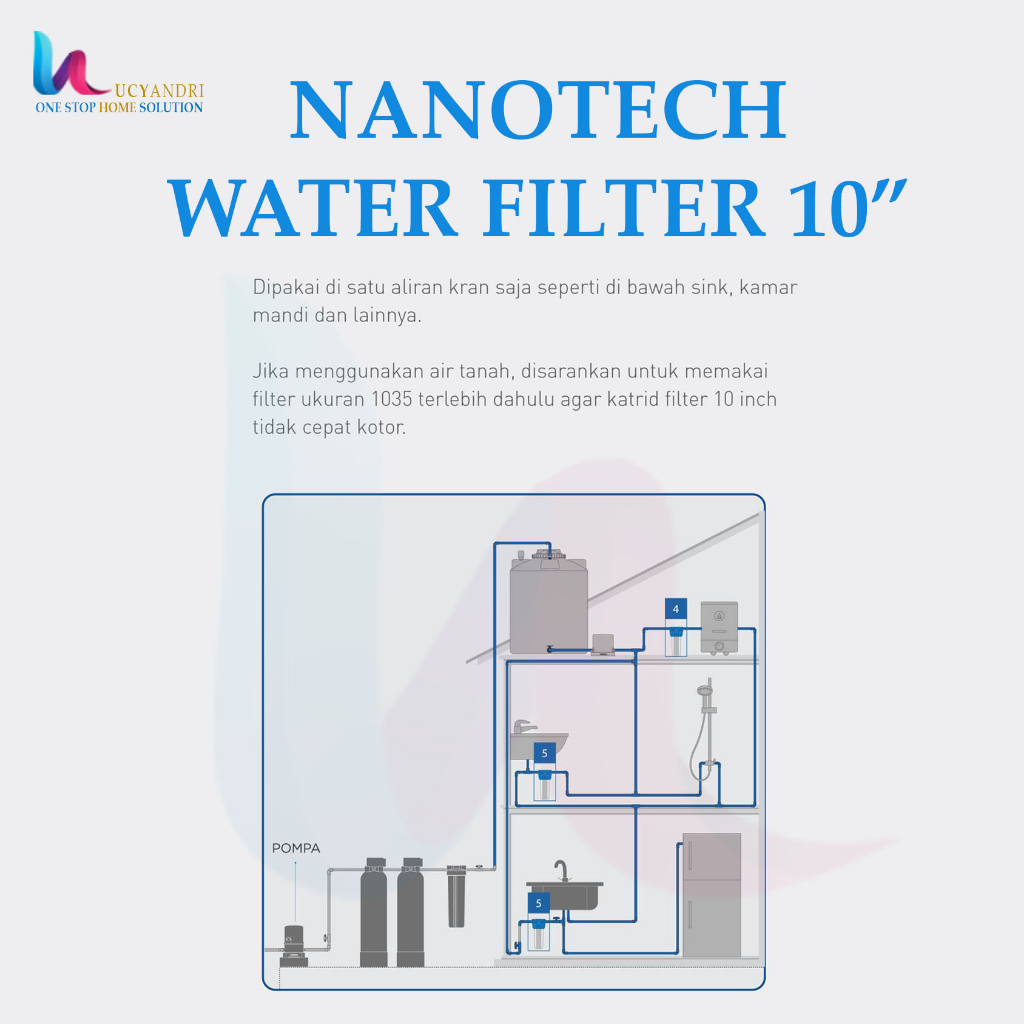 Cartridge Saringan Air / Filter Air Nanotec PP Sedimen 10&quot;