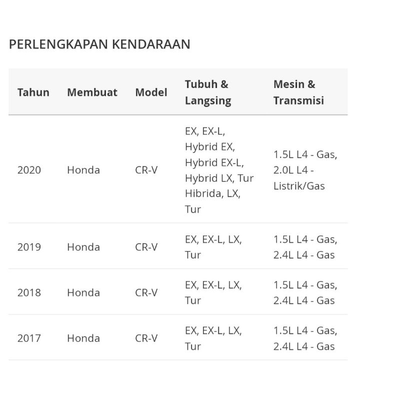 baut garnish CR-V 2017- 2020 original honda