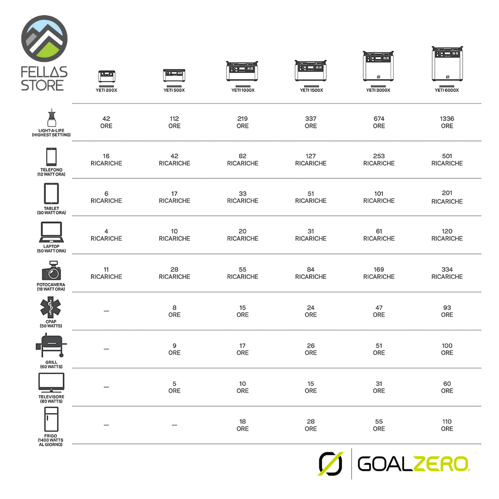 Goalzero - Yeti 200X Portable Power Station