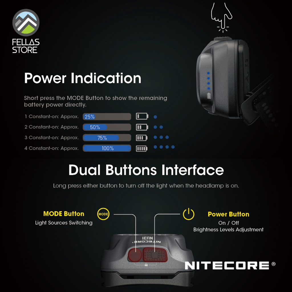 Nitecore - NU31 550 Lumens